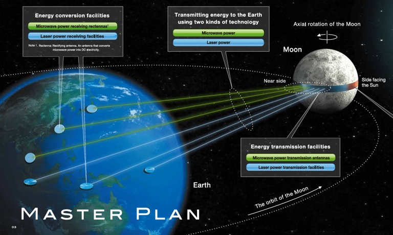 Japan wants to build a giant solar ring around the moon that could beam ...