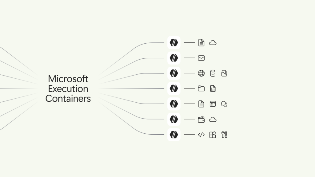 Microsoft Execution Containers (MXC) is now generally available on ...