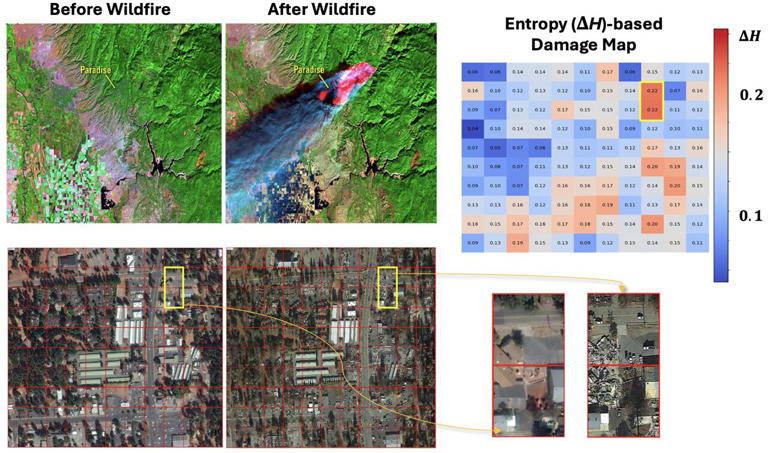 New AI method uses engineering knowledge to estimate disaster damage ...