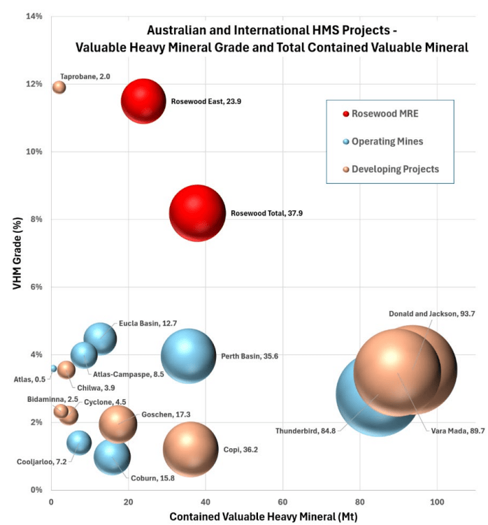 Mineral sands – the unfashionable ASX resources sector where Australia ...