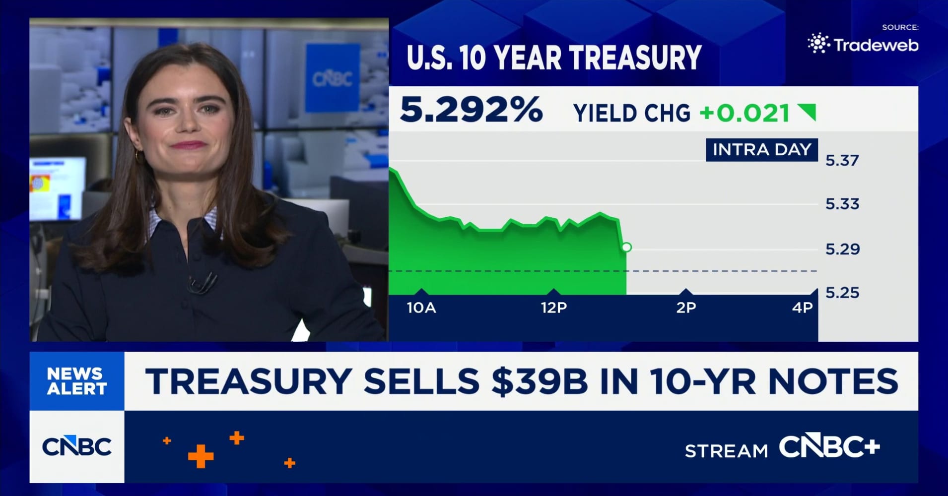 Treasury sells $39 billion in 10-year notes