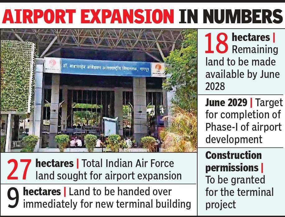 IAF to hand over 9 hectares for new city airport terminal