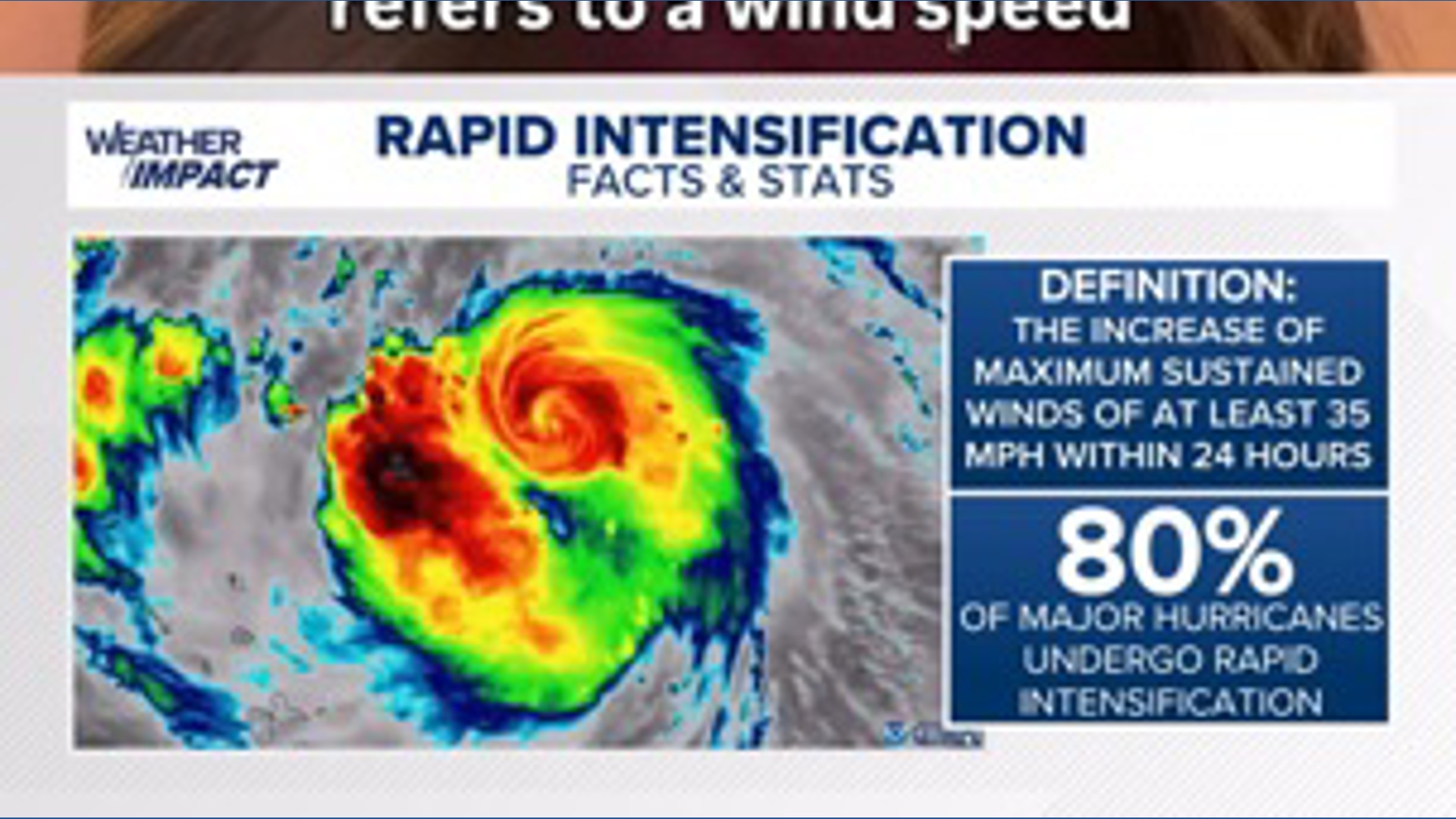 What is rapid intensification of a tropical cyclone?