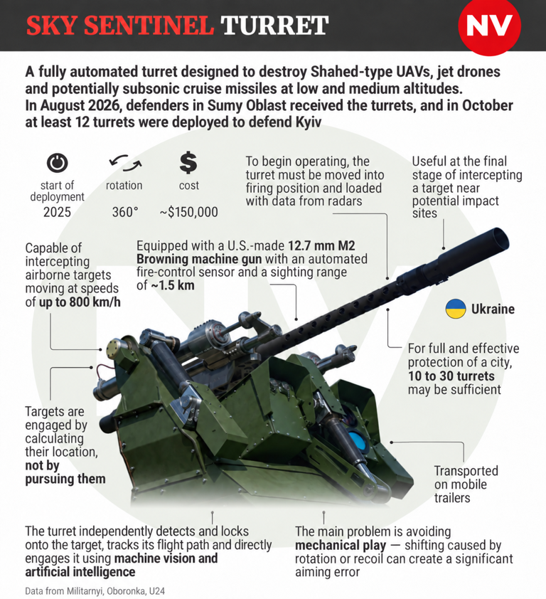 Machine-gun turrets are last layer of defense, not a substitute for air ...