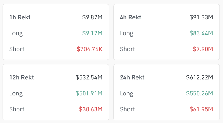 BTC price drops back to $83K – global bond rout drags MSTR, COIN, CRCL ...
