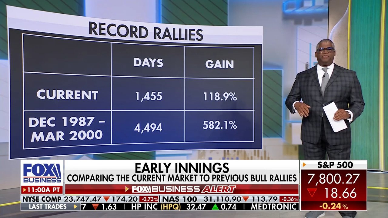 Charles Payne: Market rally is different this time
