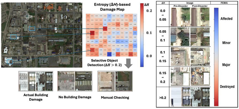 New AI method uses engineering knowledge to estimate disaster damage ...
