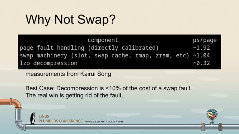 New Linux tech compresses memory in RAM, as RAM, for 452x speedup