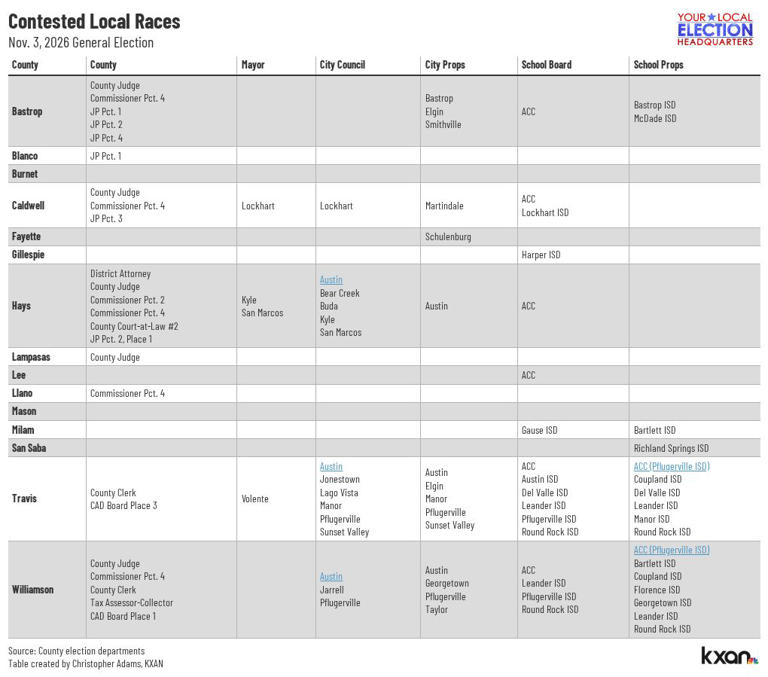 KXAN voter guide: What to know for the November 2026 general election