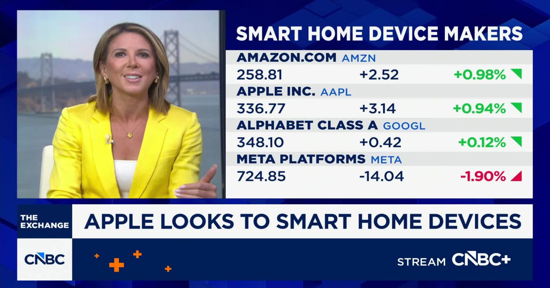 Apple looks to smart home devices