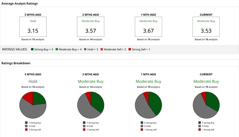 21.84% of AST SpaceMobile’s float is betting against it. Here’s what ...