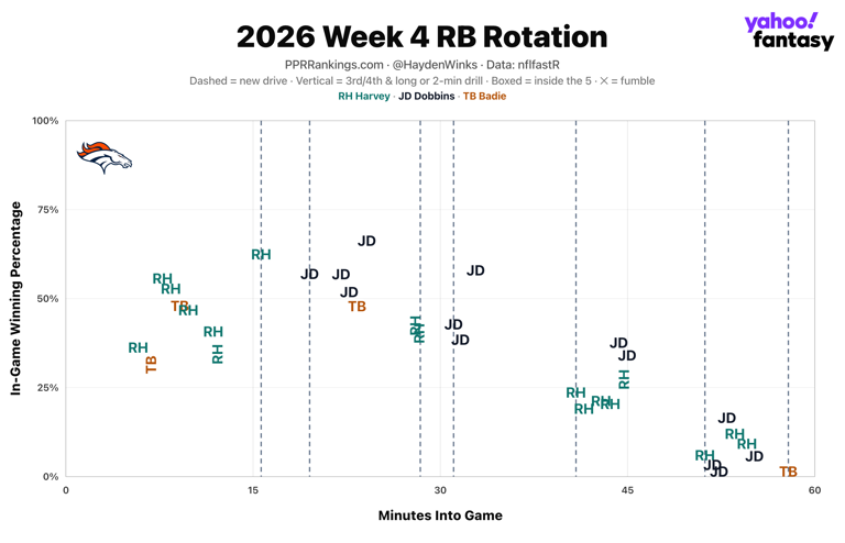 Fantasy Football Rankings: Players Hayden Winks is higher and lower on ...