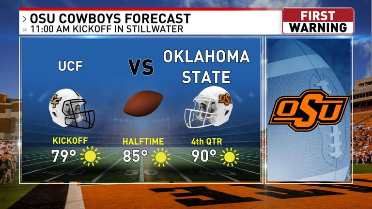 College football weather forecast for this weekend