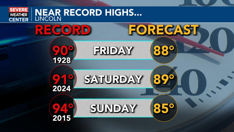 Warm and windy weekend ahead for Nebraska, rain returns next week
