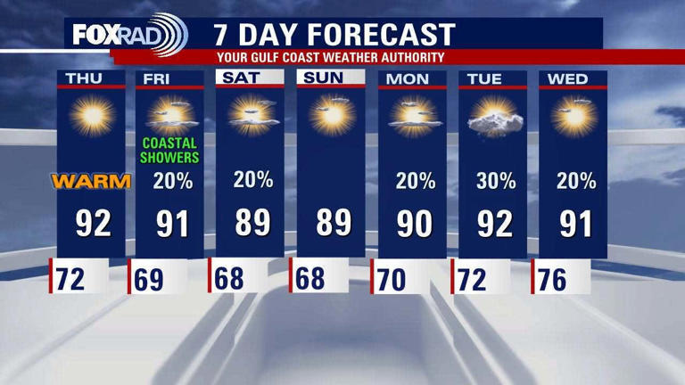 Houston weather: Monitoring Hurricane Isaias, sunny pattern to continue