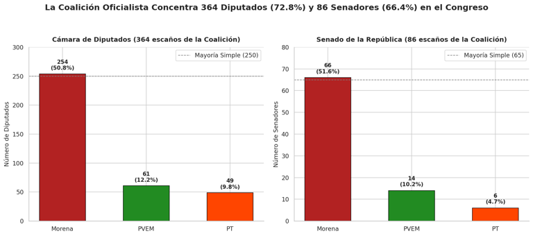 Rupturas, supuestos vínculos con el narco y sin AMLO: 15 datos para festejar los XV de Morena