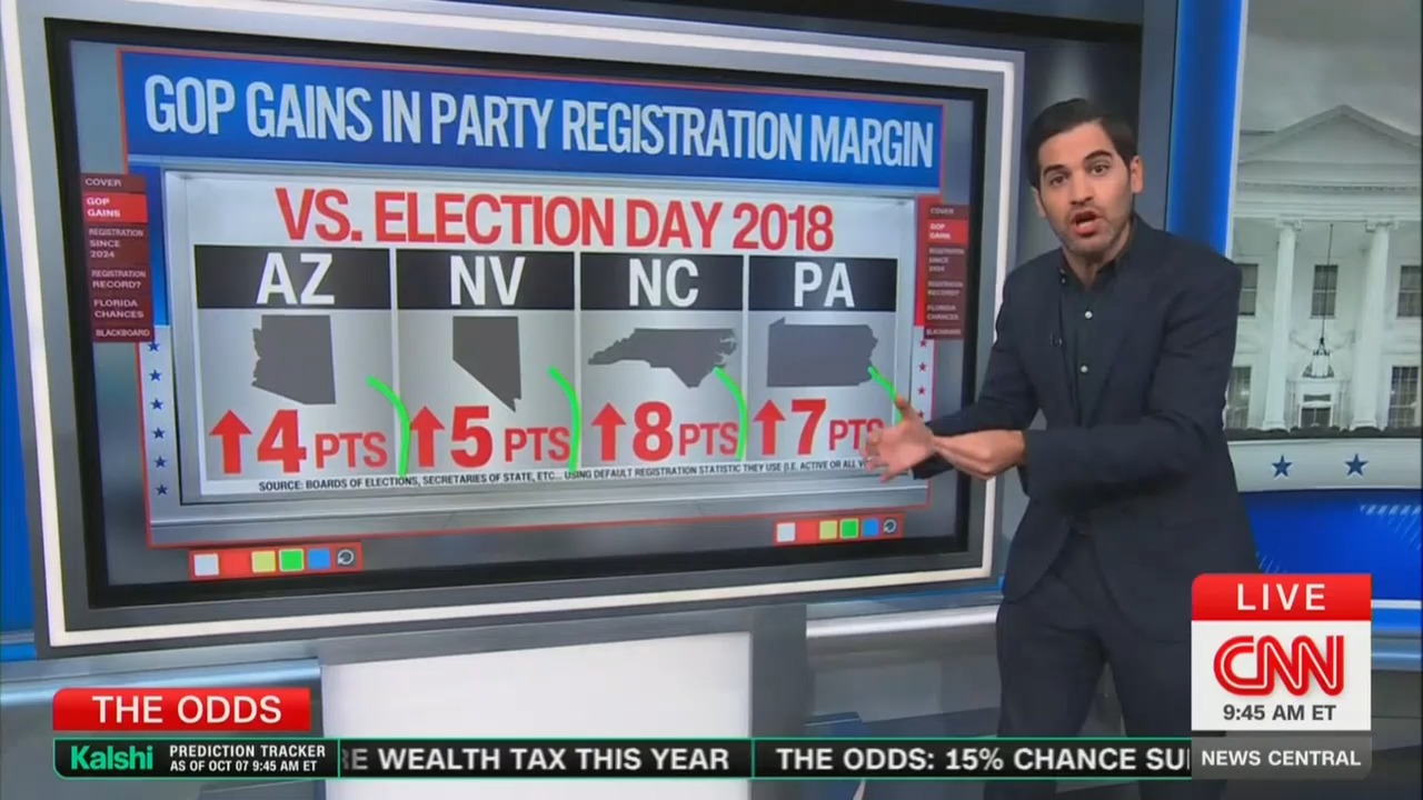 CNN’s Harry Enten shares key metric looking ‘gosh darn good’ for ...