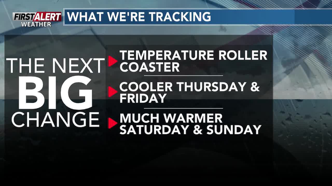Cooler air Thursday, but a warm weekend ahead