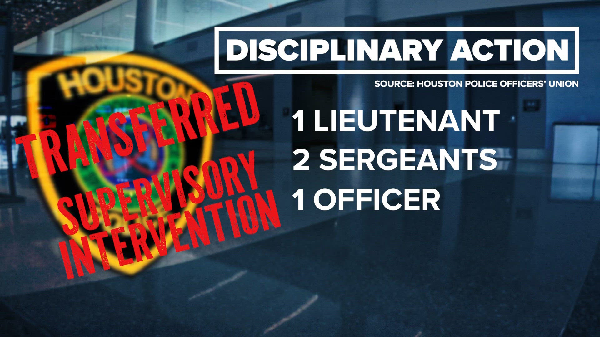 4 HPD officers disciplined after response to explosive device found at ...