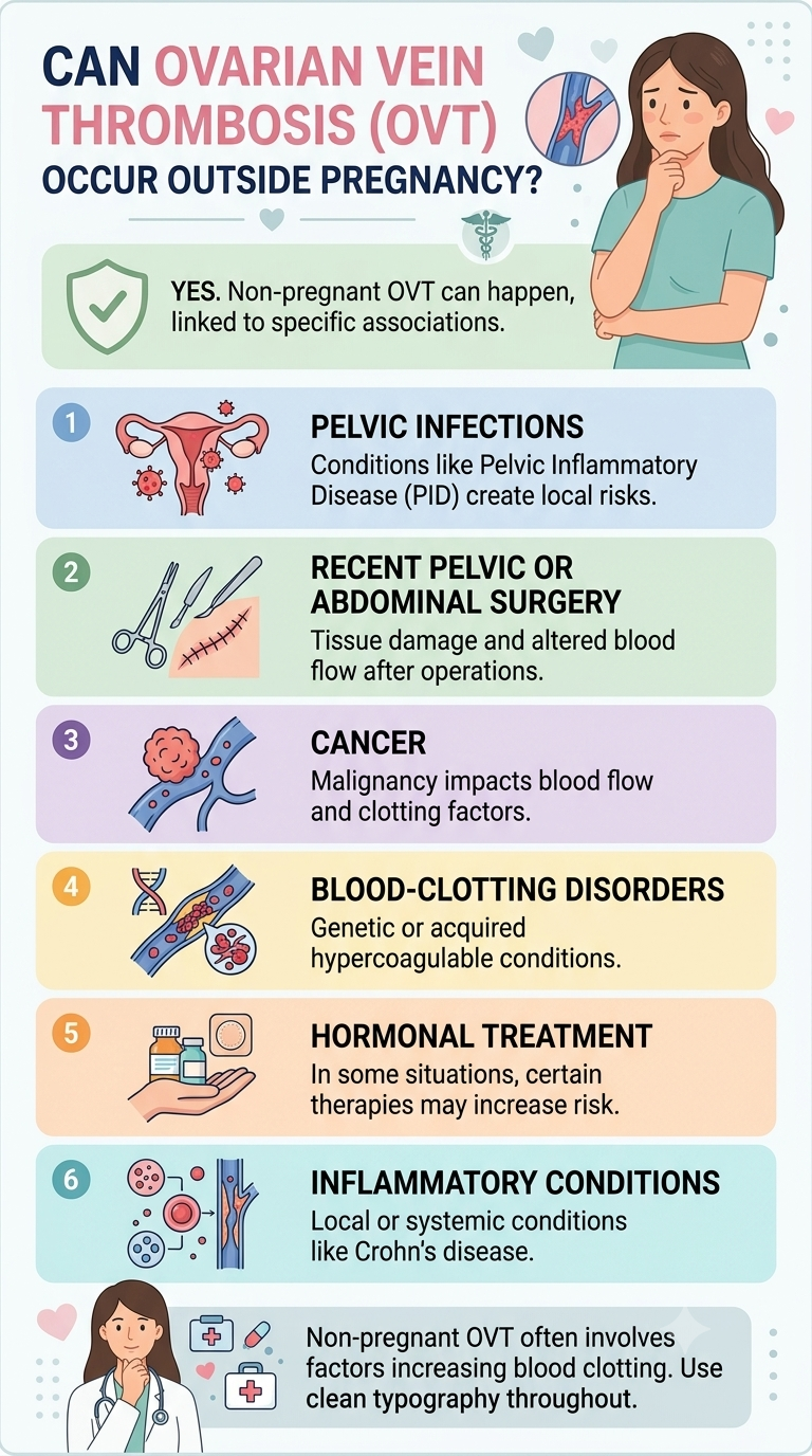Causes, treatment and fertility