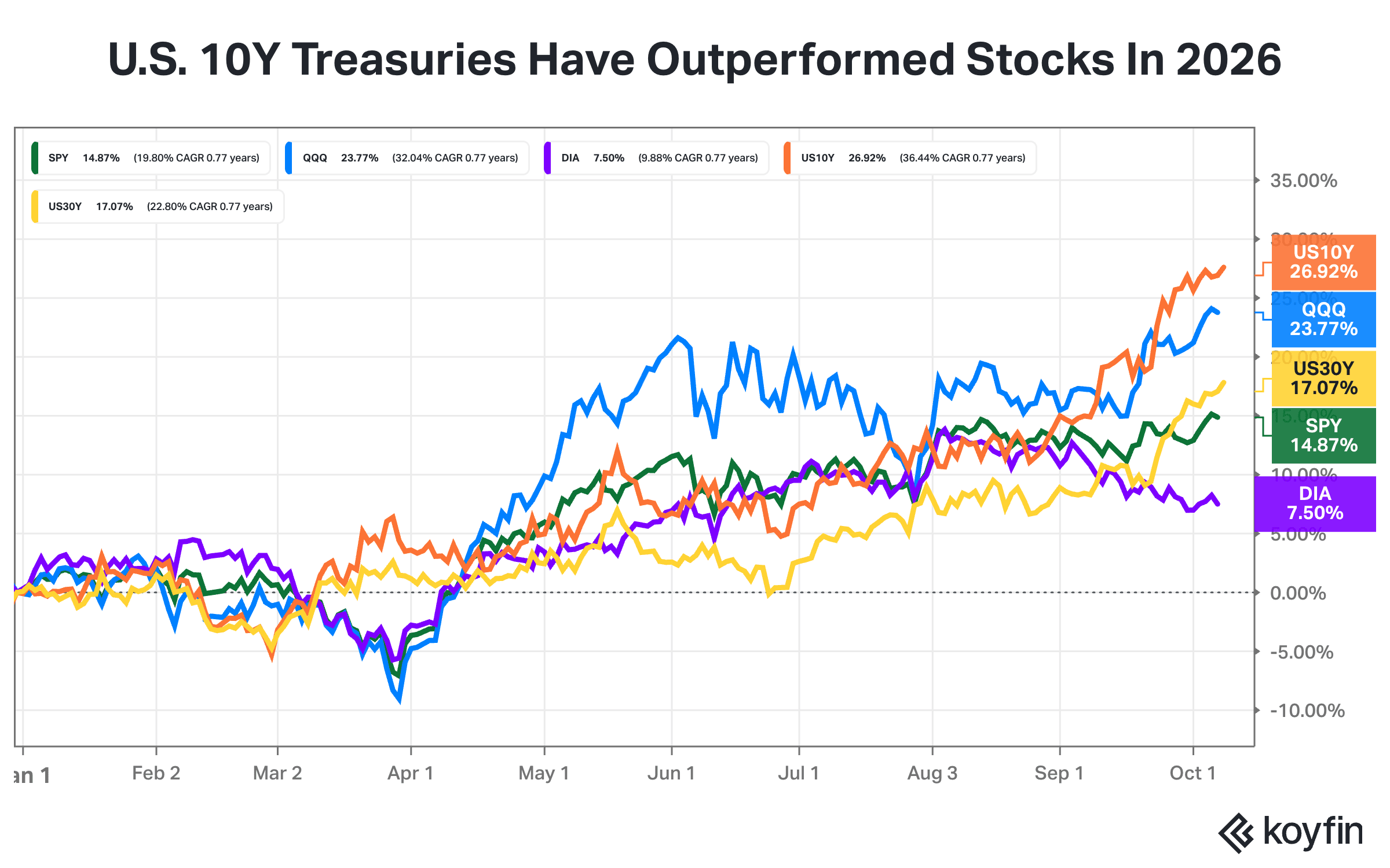 Bonds to outperform stocks? BofA’s Savita Subramanian says S&P 500 ...