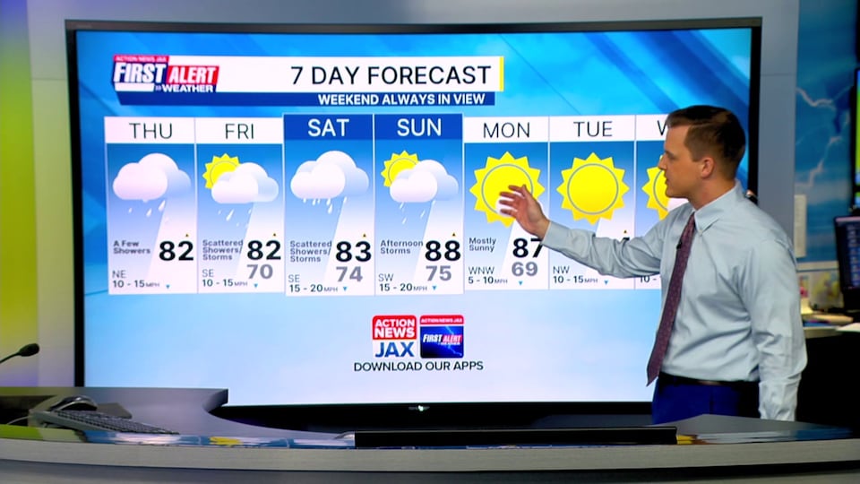 First Alert 7 day forecast: October 8, 2026