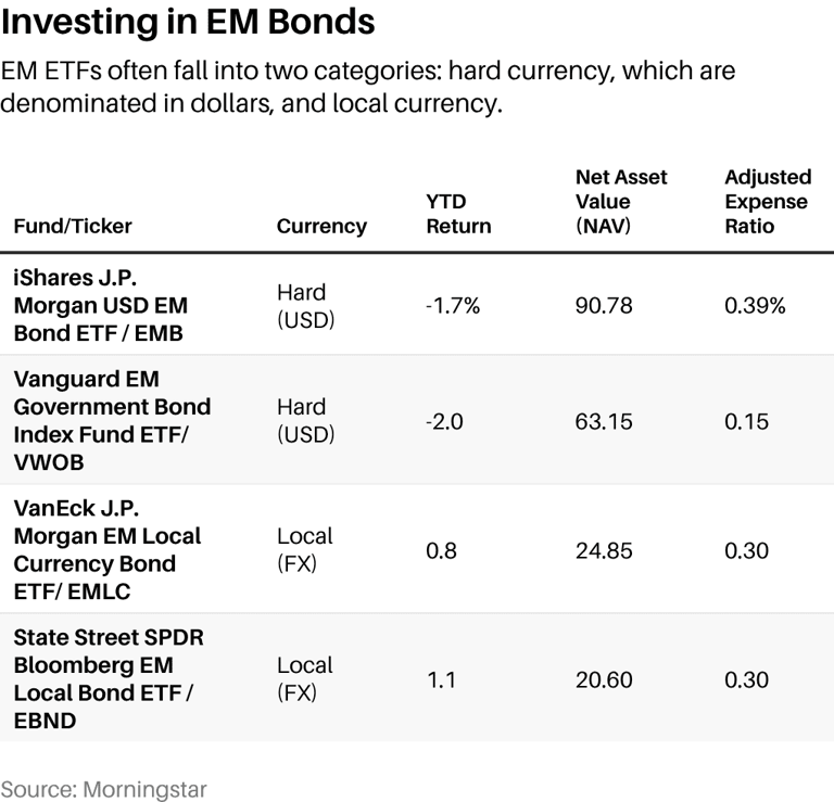 Global bond turmoil reveals the surprising resilience of emerging markets