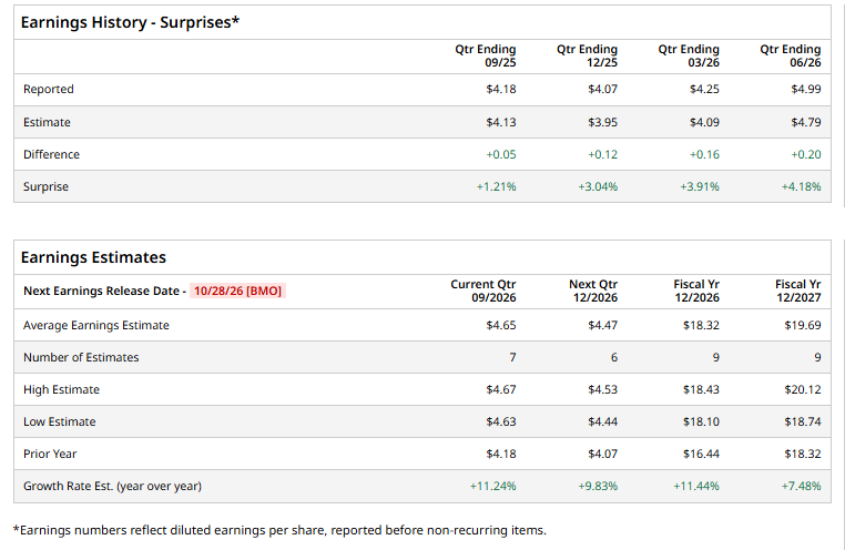 What to expect from Labcorp Holdings’ Q3 2026 earnings report