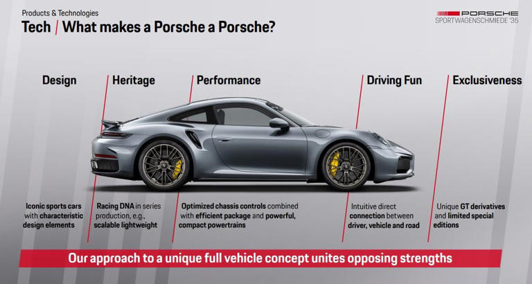 Porsche hat noch mehr 911-Sondermodelle in der Pipeline