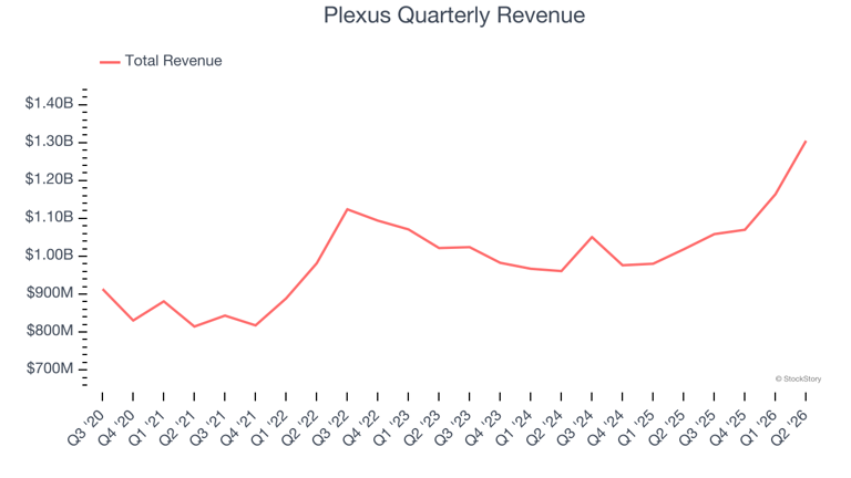 Plexus (PLXS): 3 reasons we love this stock