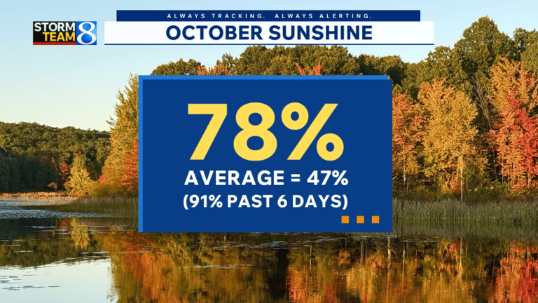 Fall foliage forecast: Oct. 8, 2026