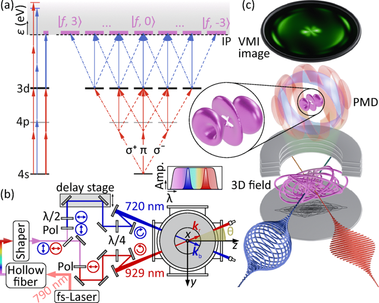 Physicists use 3D light pulses to unlock new electron quantum states