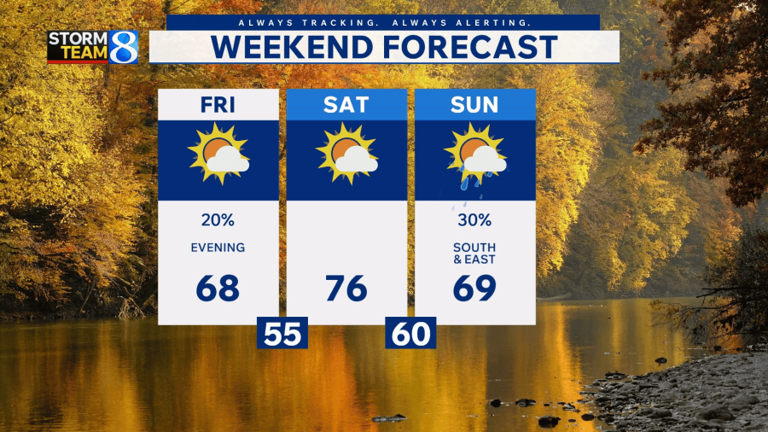 Fall foliage forecast: Oct. 8, 2026