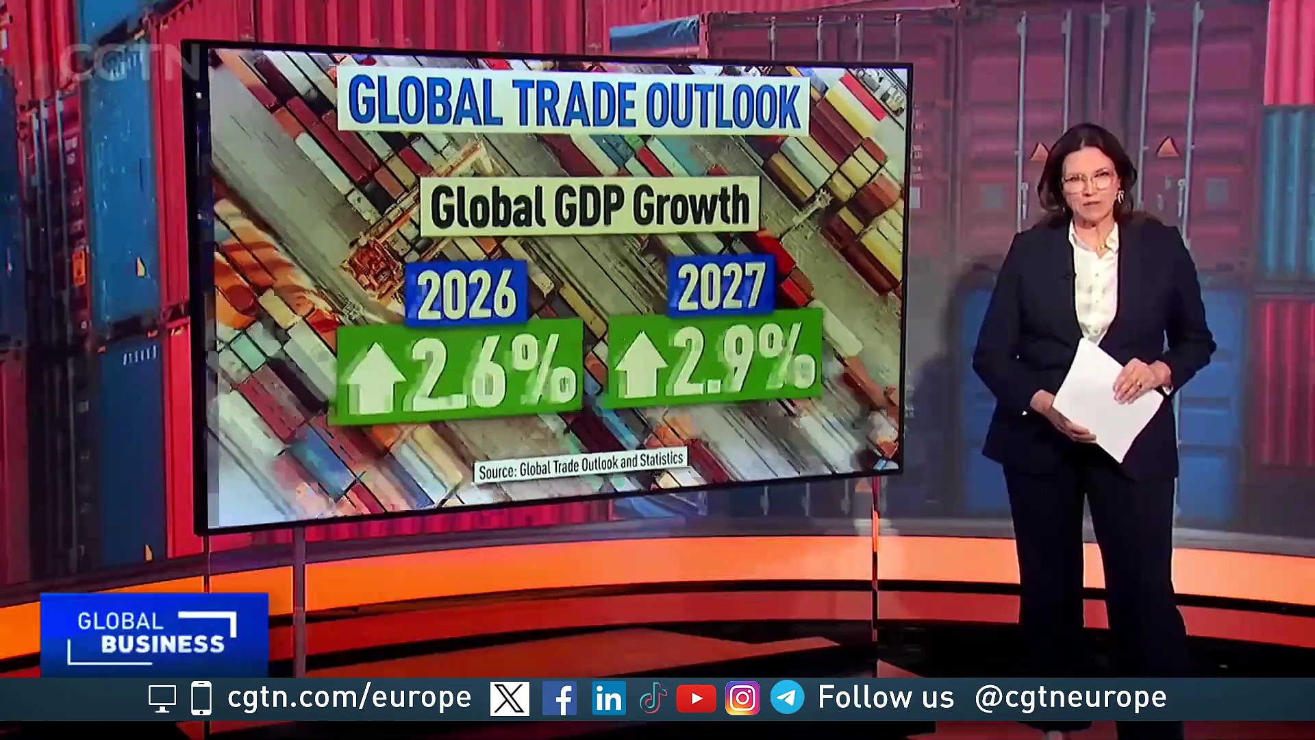 WTO: AI investment is boosting global goods trade