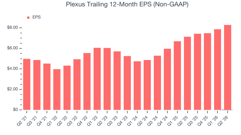 Plexus (PLXS): 3 reasons we love this stock