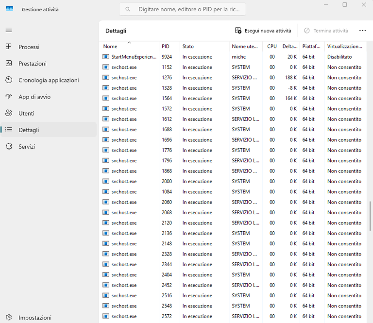 Perché Windows 11 esegue decine di svchost.exe e cosa fanno