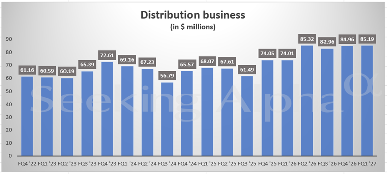 Tilray in charts: FQ1 beverage alcohol surges 82.6% Y/Y, cannabis ...