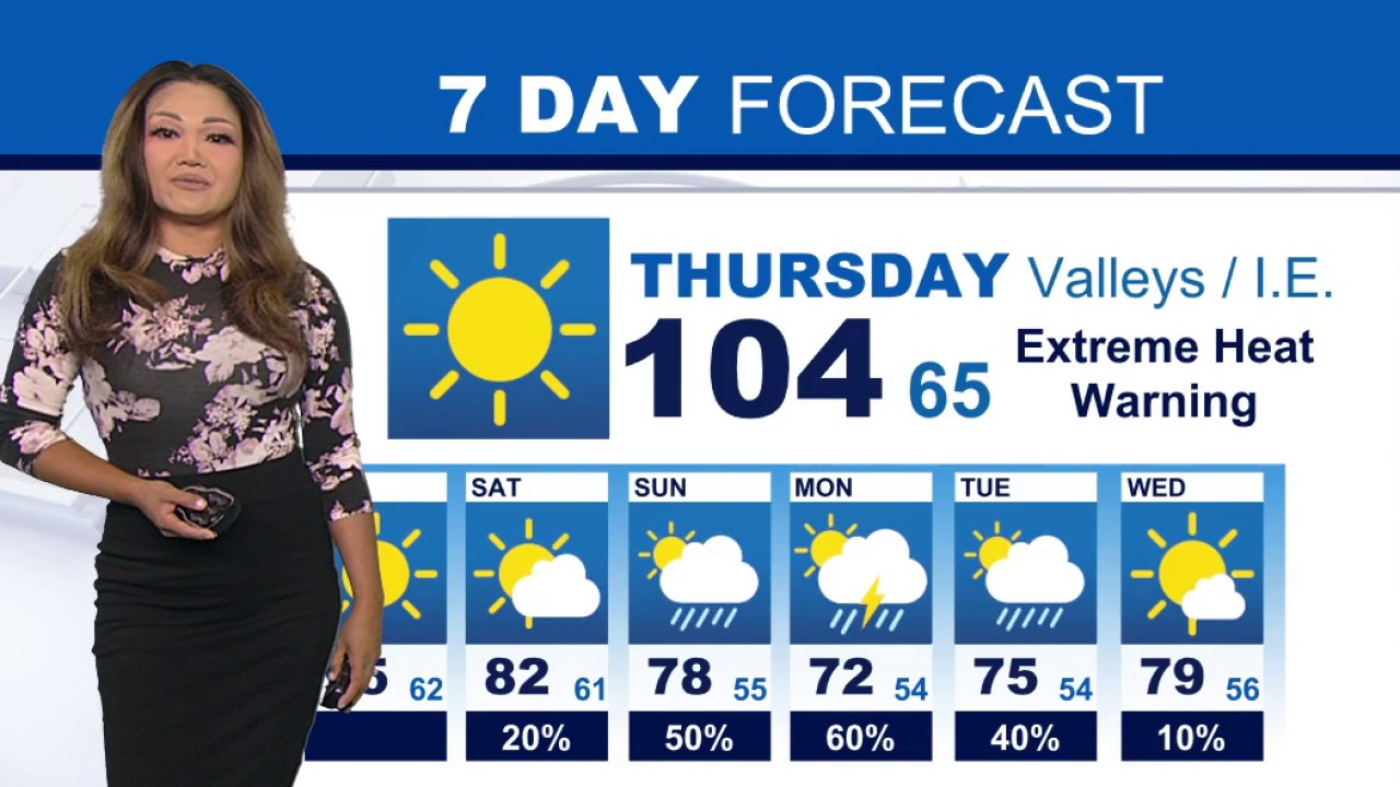 Weather forecast for Thursday, Oct. 8