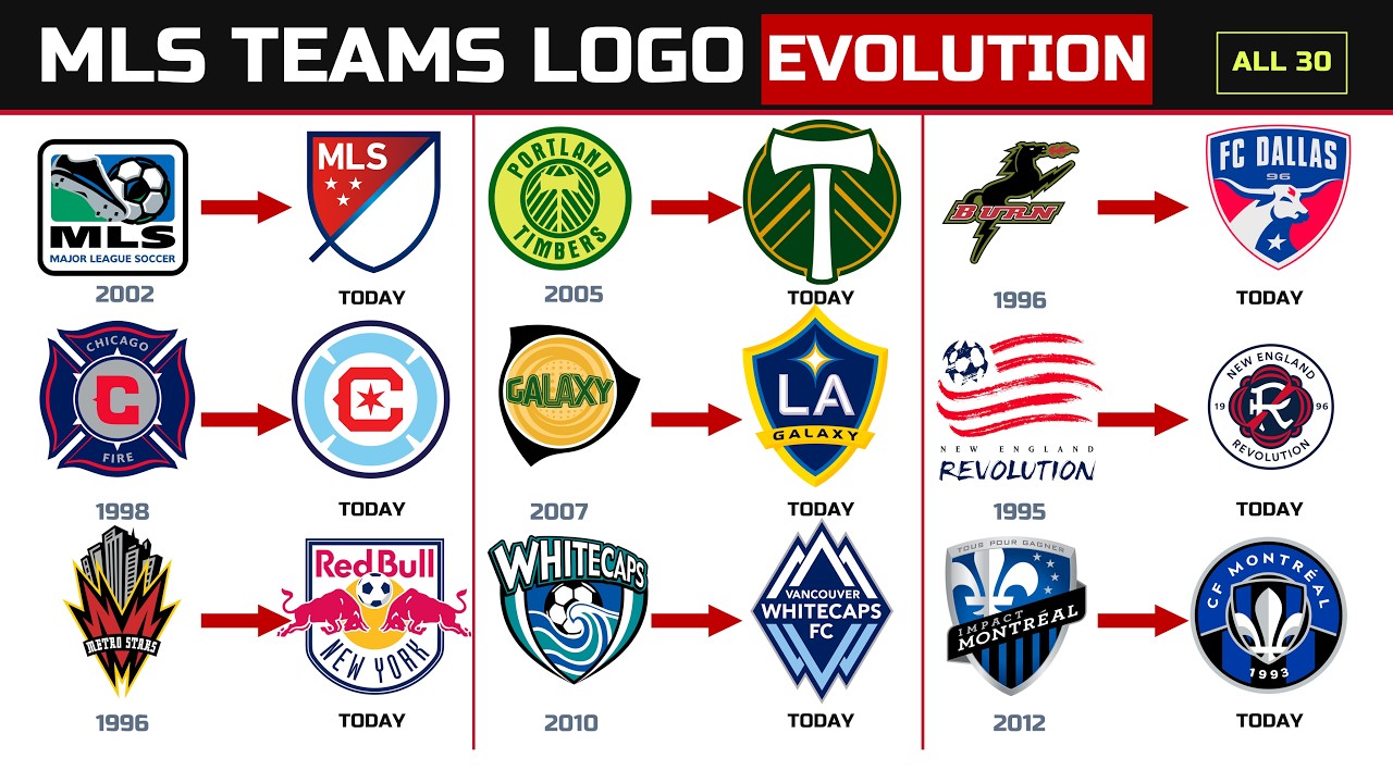 Every MLS club logo evolution (2026 edition)
