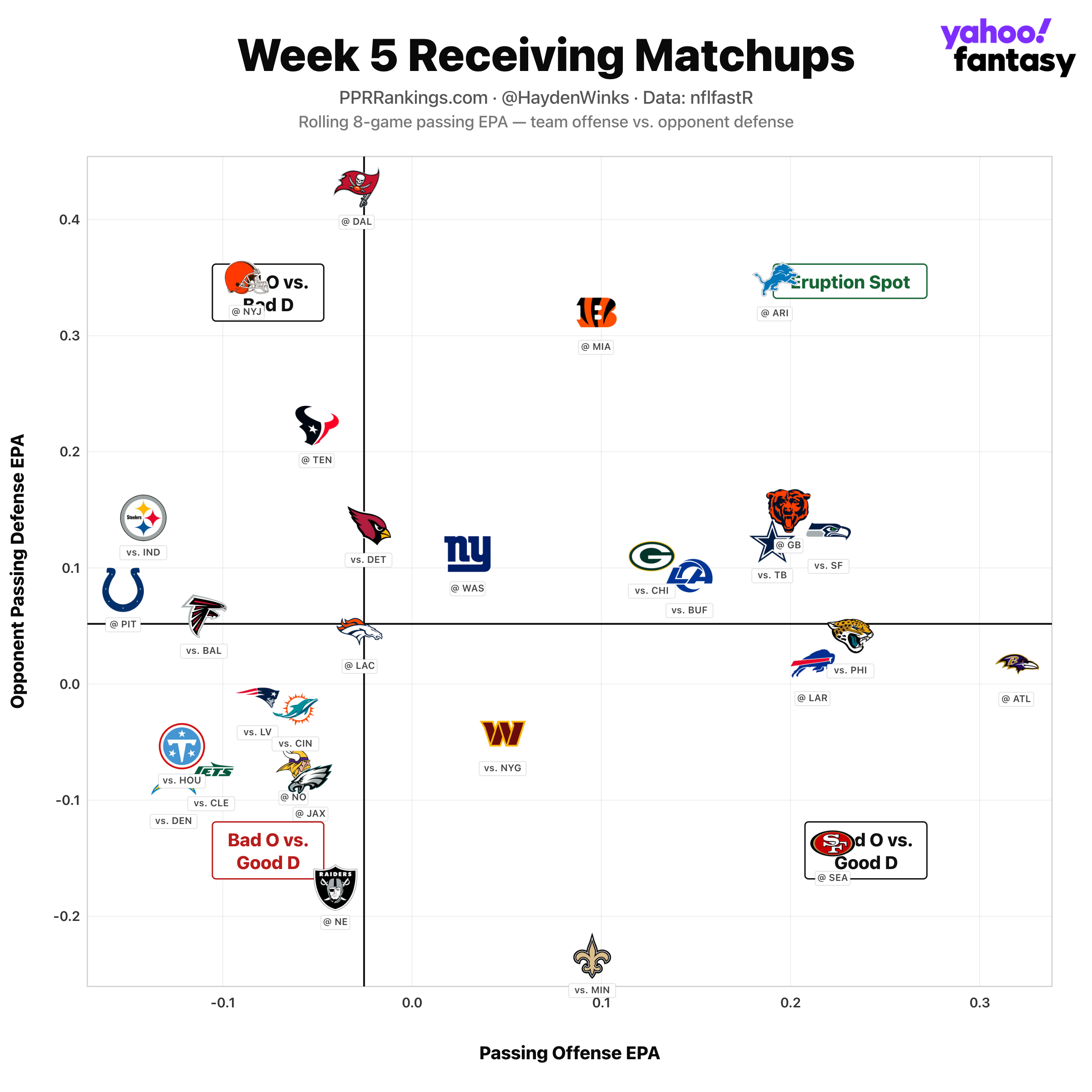 Fantasy Football Rankings: Players Hayden Winks is higher and lower on ...