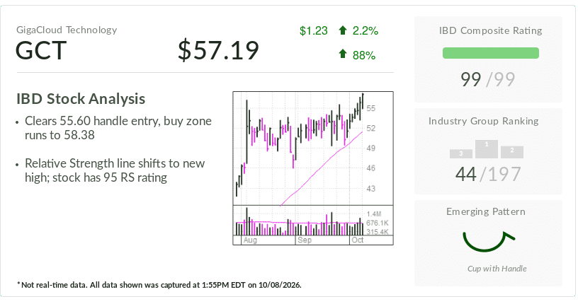 GigaCloud, IBD stock of the day, breaks out to record high