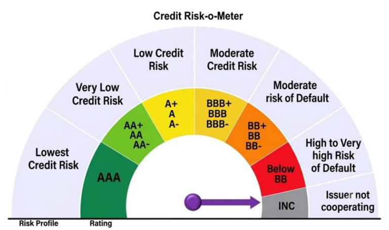Investing in corporate bonds through OBPPs: How to read SEBI's new ...