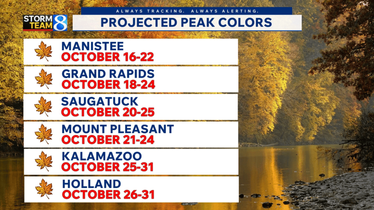 Fall foliage forecast: Oct. 8, 2026