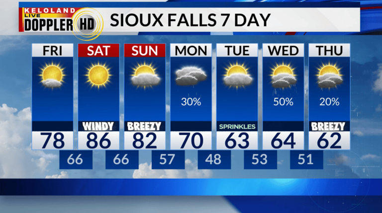 Storm Center PM update: Warm and breezy end to the week