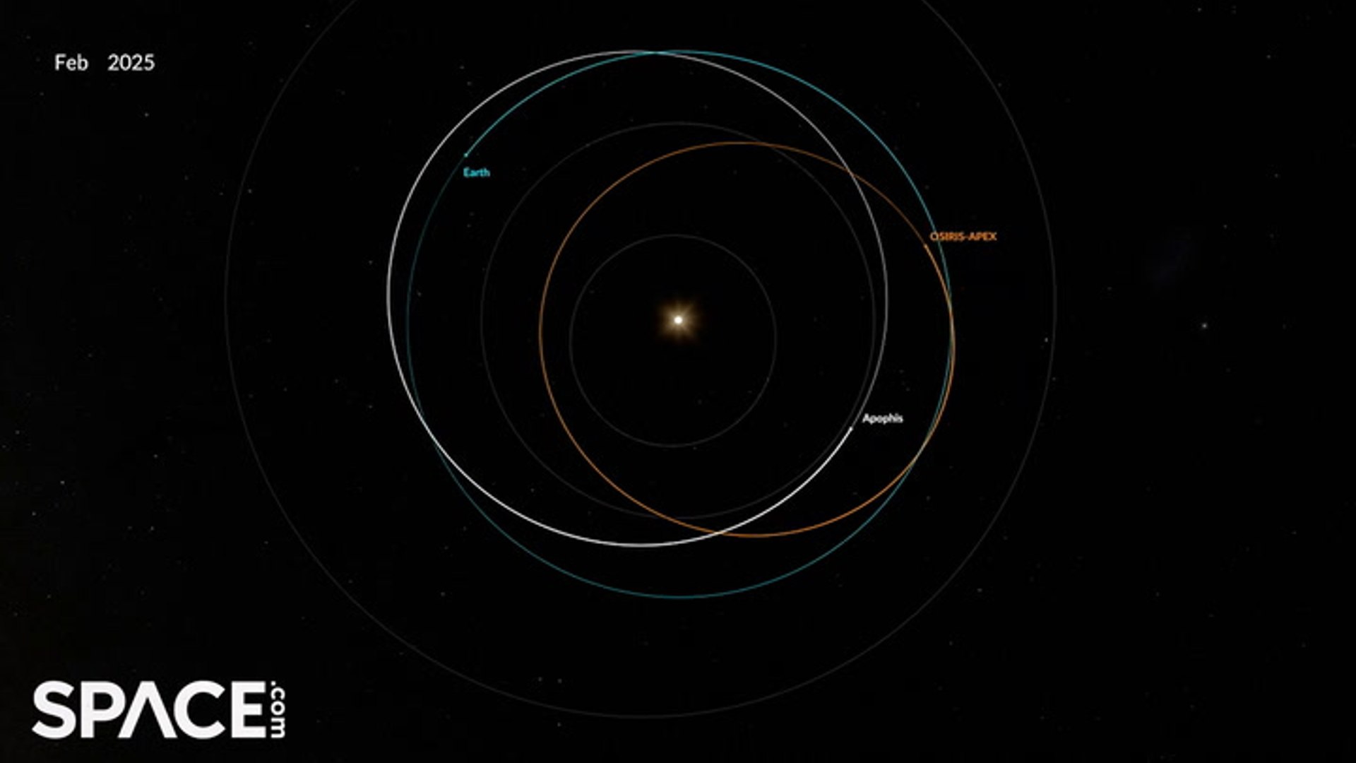 Time-lapse orbit animation of OSIRIS-APEX's epic journey to asteroid ...