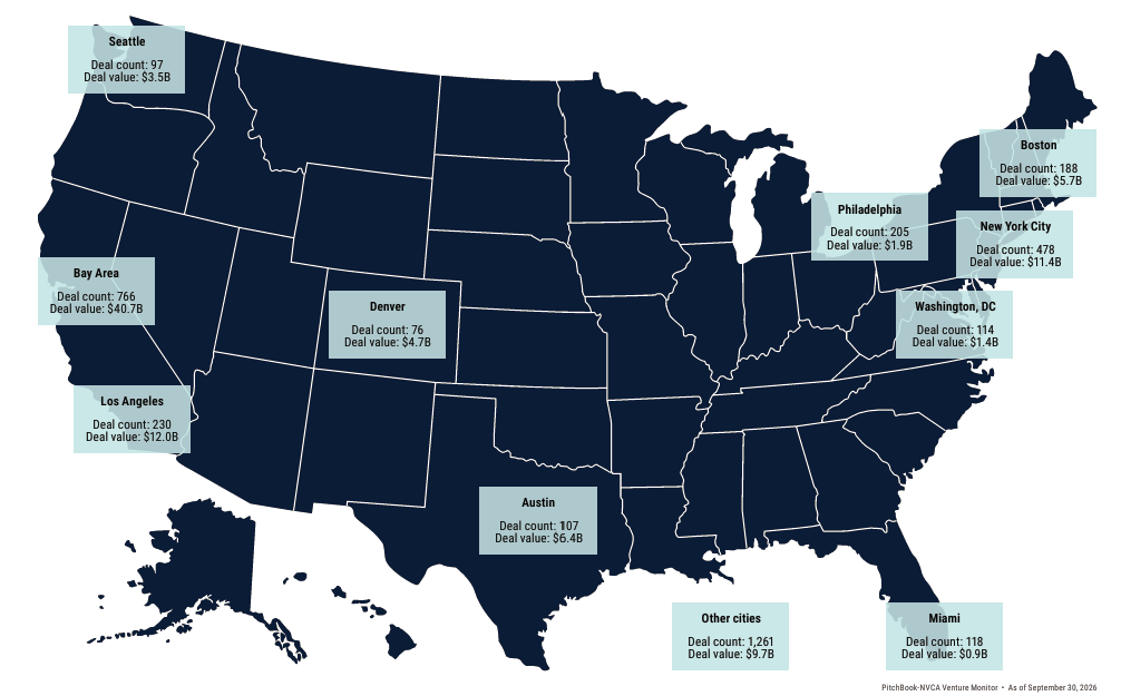 Rocket fuel: Seattle-area startups raise a record $3.5B as national VC ...