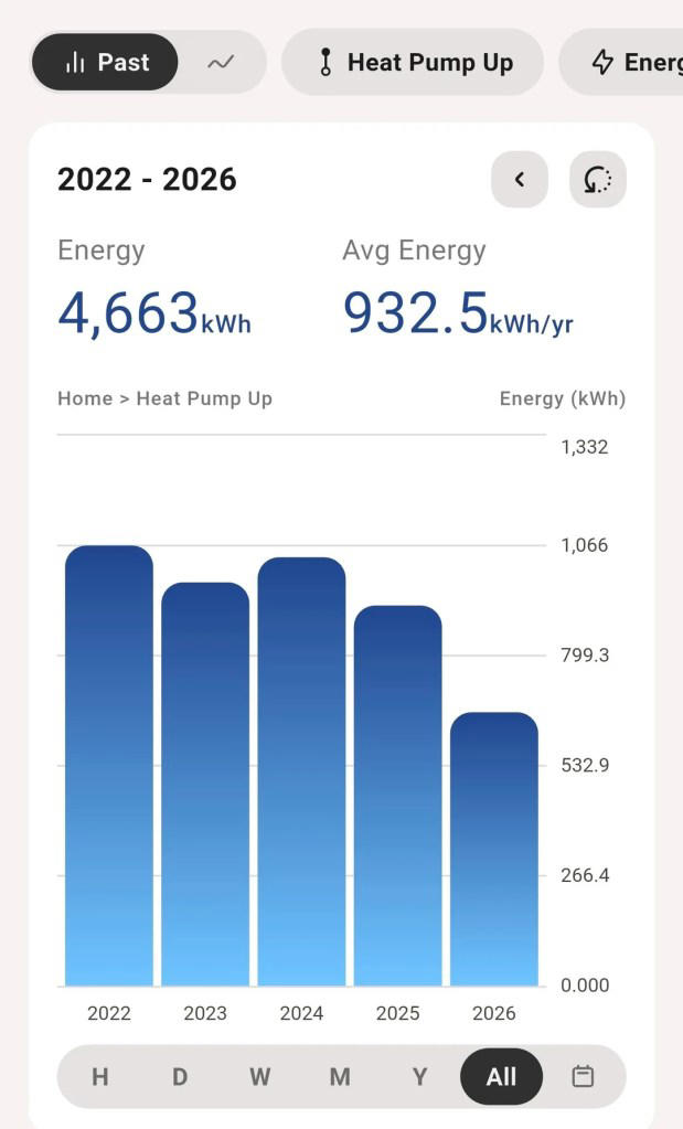 Connecticut homeowner tracked 4 winters after ditching oil, and mini ...