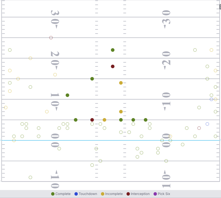 Can Brock Purdy and Kyle Shanahan solve the 49ers’ Mike Macdonald problem?