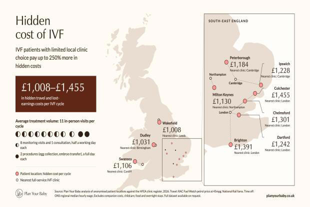 IVF patients face up to £1,391 in hidden costs for treatment
