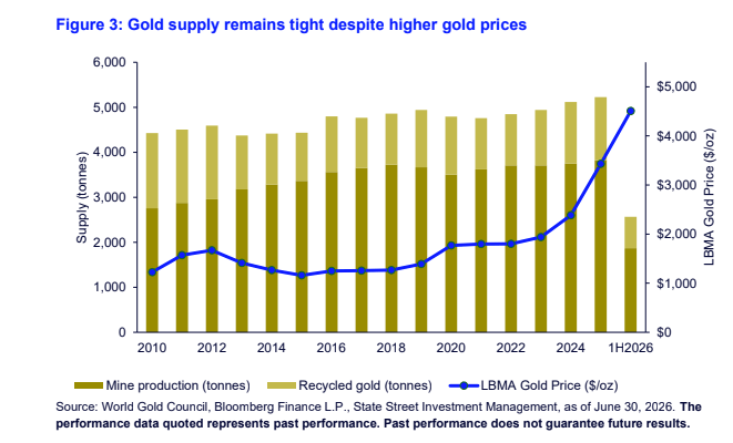 Gold digger: These ASX gold miners have dropped early production numbers